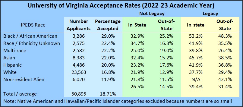 uva chemistry phd acceptance rate